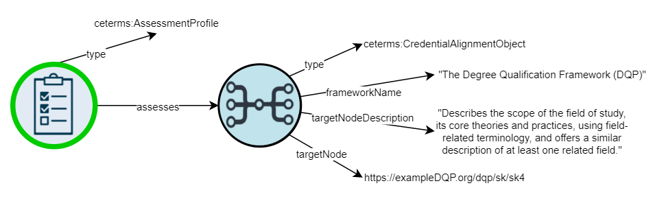 Credential Engine Registry | All Schemas Handbook